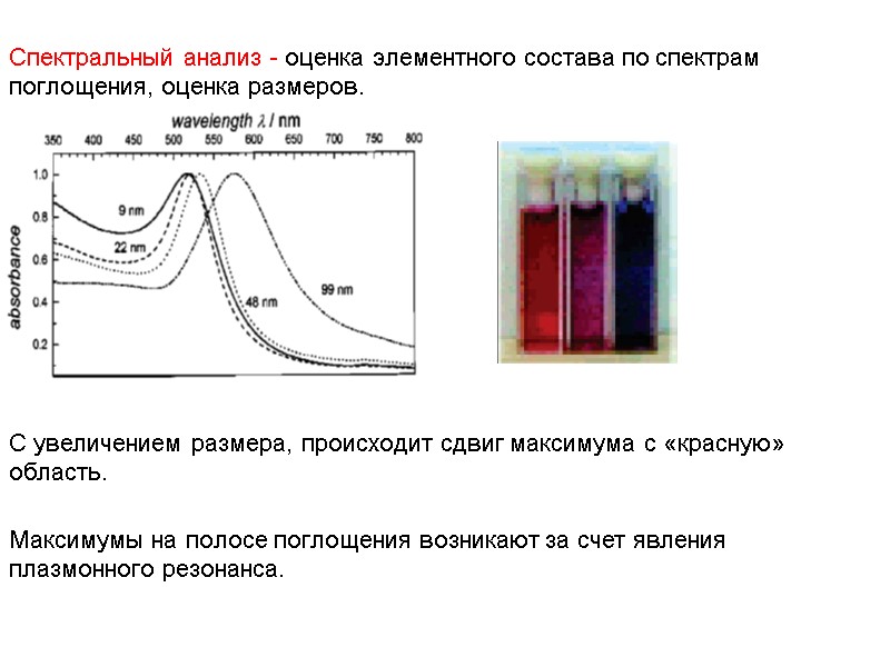 Спектральный анализ - оценка элементного состава по спектрам поглощения, оценка размеров. Максимумы на полосе